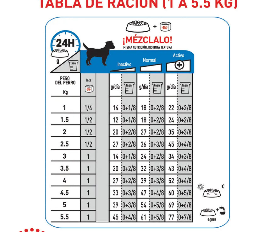 Alimento Royal Canin Ccn Mini Light Weight Care 1Kg