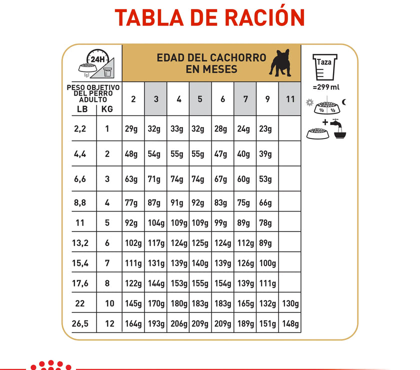 Alimento Royal Canin Bhn  Bulldog Frances Puppy