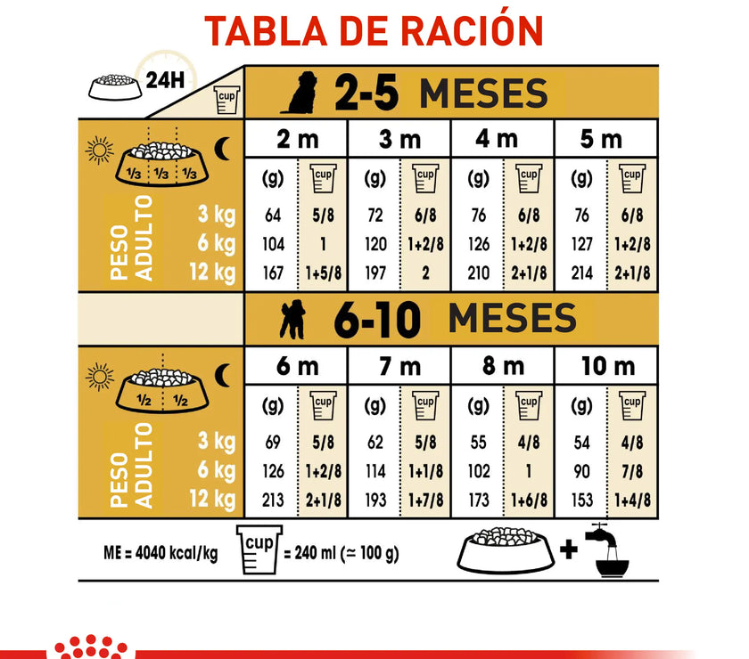 Alimento Royal Canin Bhn Poodle Puppy x 3 Kg