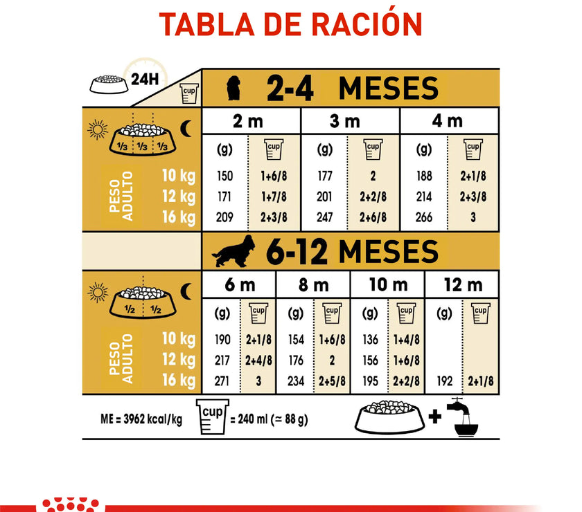 Alimento Royal Canin Bhn Cocker Puppy x 3 Kg