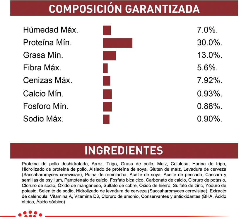 Alimento Royal Canin Fhn Adult Fit