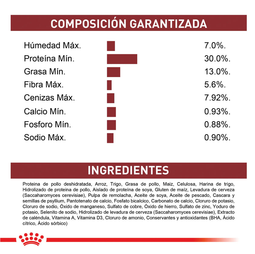 Alimento Royal Canin Fhn Adult Fit