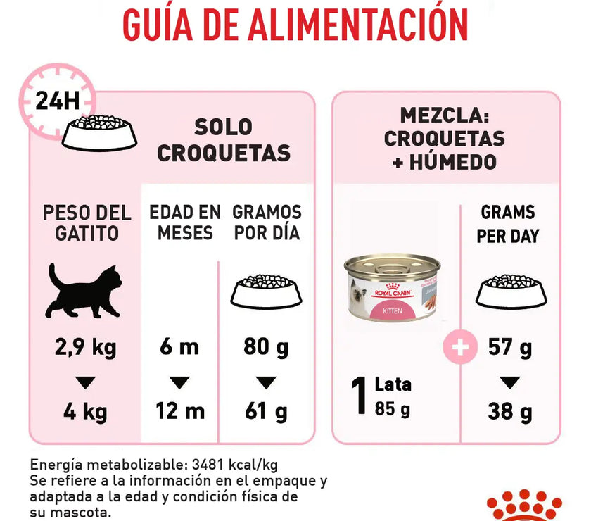 Alimento Royal Canin Fhn Kitten Esterilizado