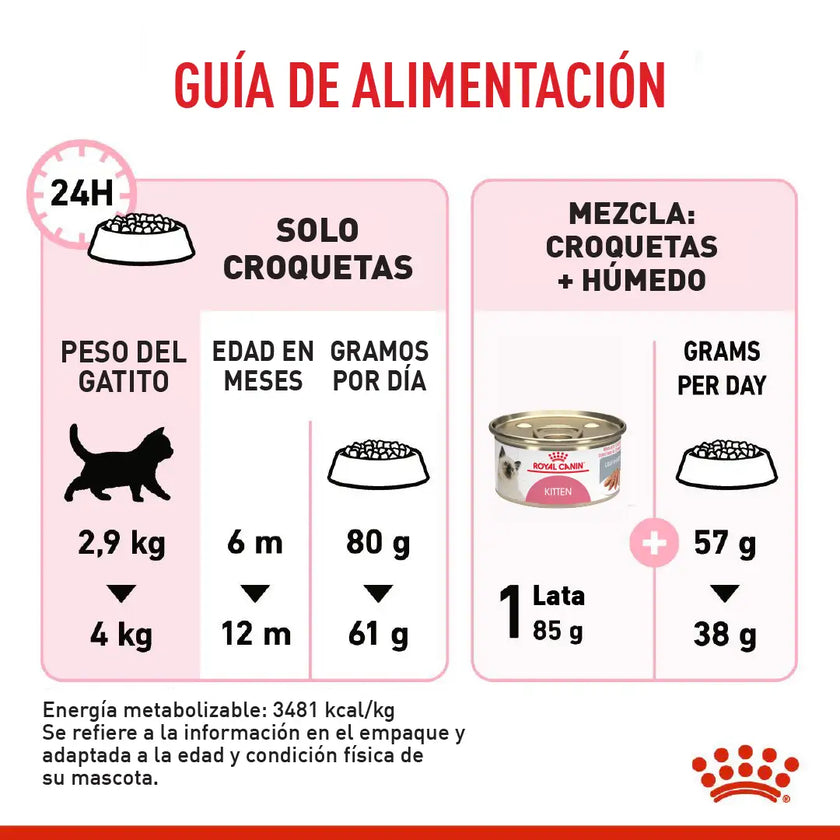 Alimento Royal Canin Fhn Kitten Esterilizado
