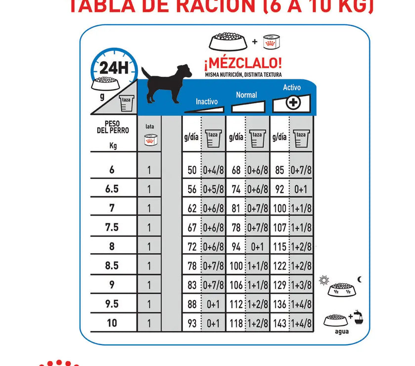 Alimento Royal Canin Ccn Mini Light Weight Care 1Kg