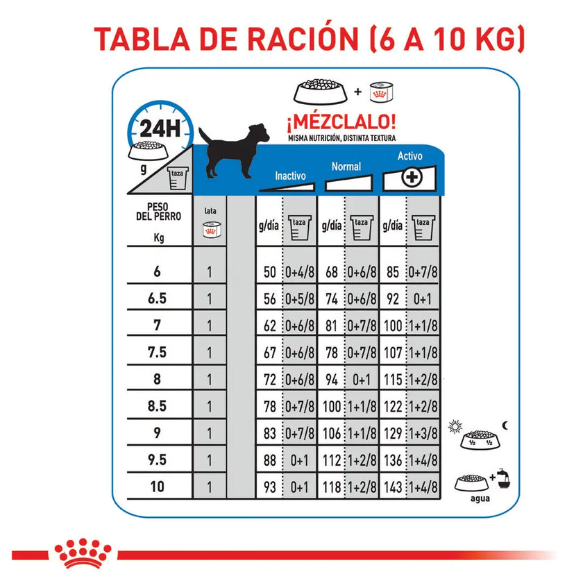 Alimento Royal Canin Ccn Mini Light Weight Care 1Kg