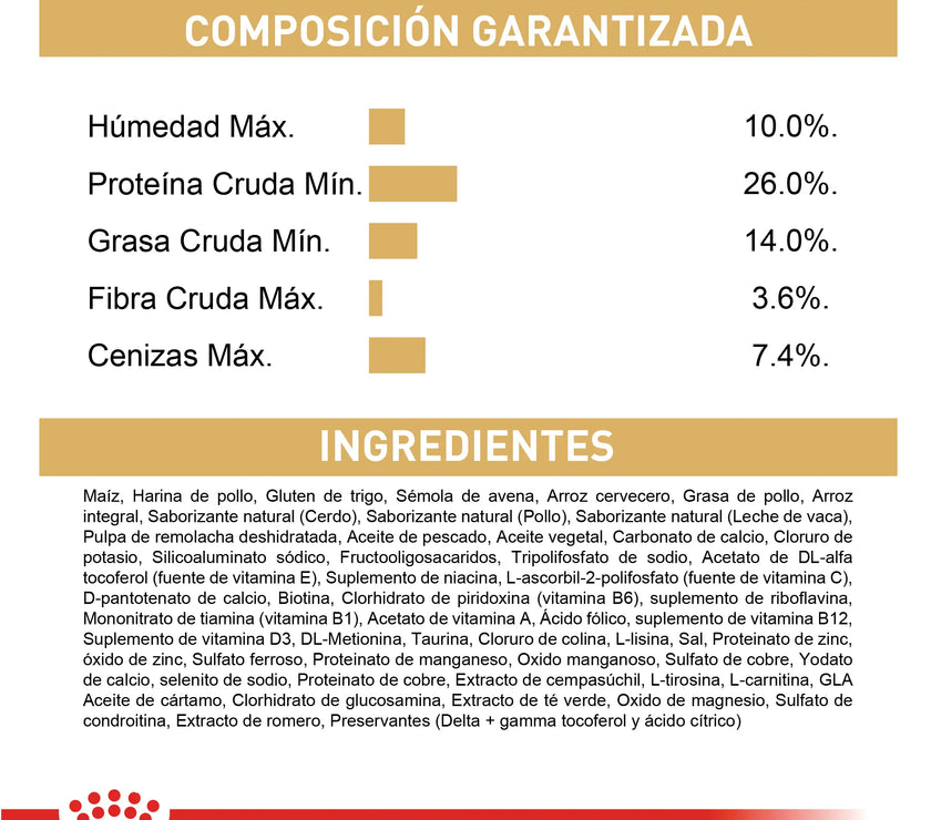 Alimento Royal Canin Bhn Chihuahua Adulto x 1.13 Kg