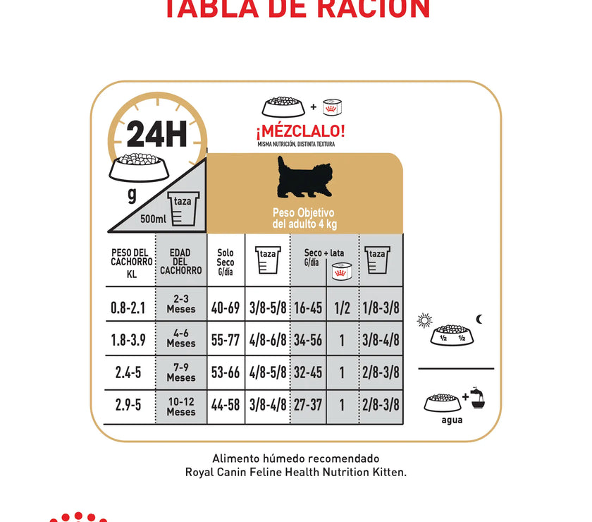 Alimento Royal Canin Fbn Persian Kitten 2 Kg