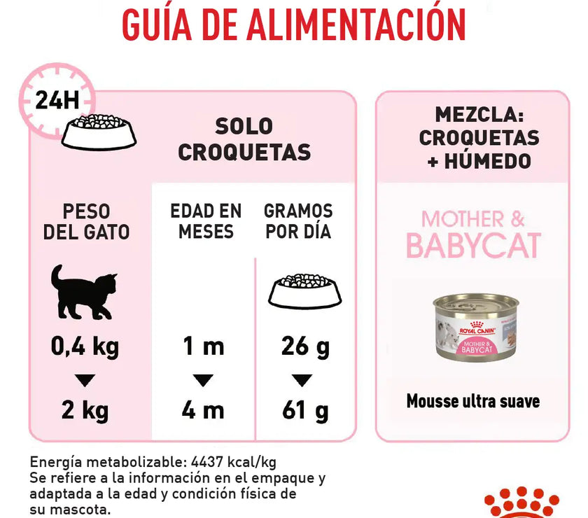Alimento Royal Canin Fhn Mother&Babycat