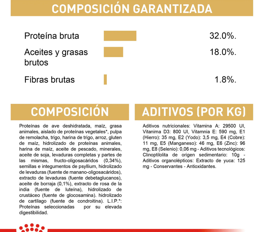 Alimento Royal Canin Bhn Cocker Puppy x 3 Kg