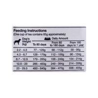 Comida Para Perro Cachorro Naturalis Pollo Pavo Y Frutas 2Kg