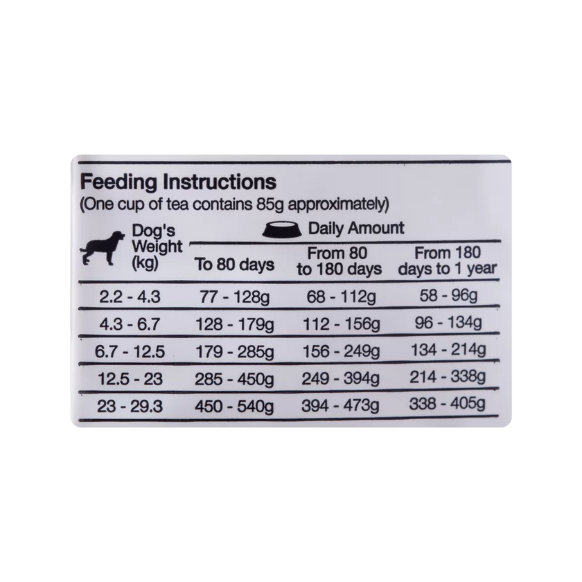 Comida Para Perro Cachorro Naturalis Pollo Pavo Y Frutas 2Kg