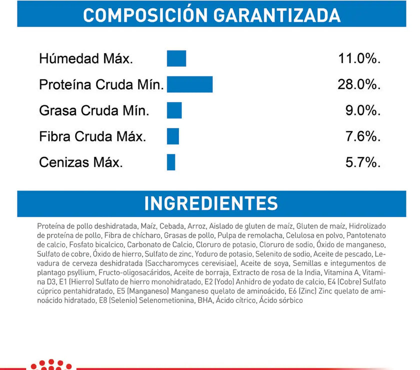 Alimento Royal Canin Ccn Mini Light Weight Care 1Kg