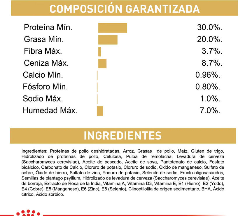 Alimento Royal Canin Fbn Persian Kitten 2 Kg