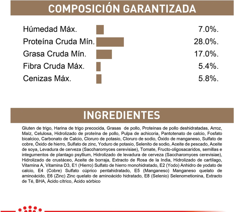 Alimento Royal Canin Fhn Ageing 12+ 2Kg