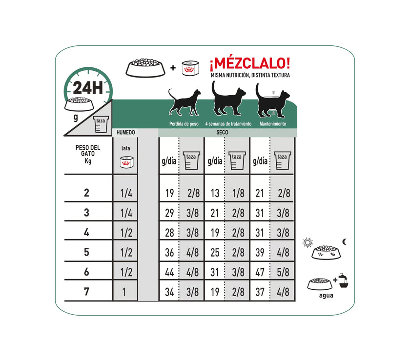 Alimento Royal Canin Vhn Satiety Felino 1.5Kg