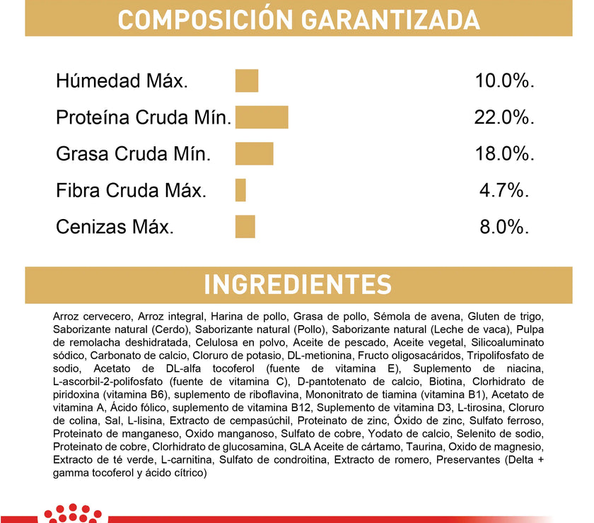 Alimento Royal Canin Bhn Shih Tzu Adulto