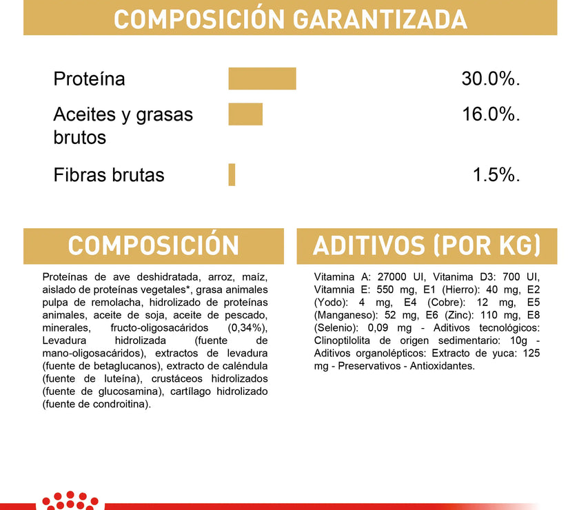 Alimento Royal Canin Bhn Dachshund Puppy  x 1.13 Kg