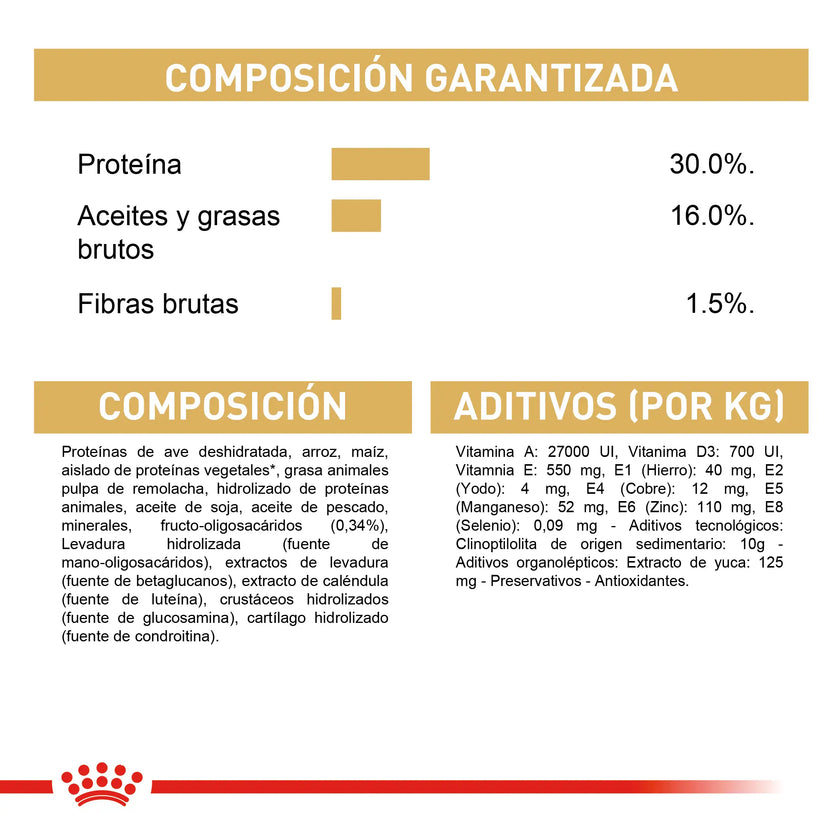 Alimento Royal Canin Bhn Dachshund Puppy  x 1.13 Kg