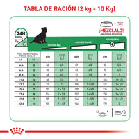 Alimento Royal Canin Shn Mini  Adulto
