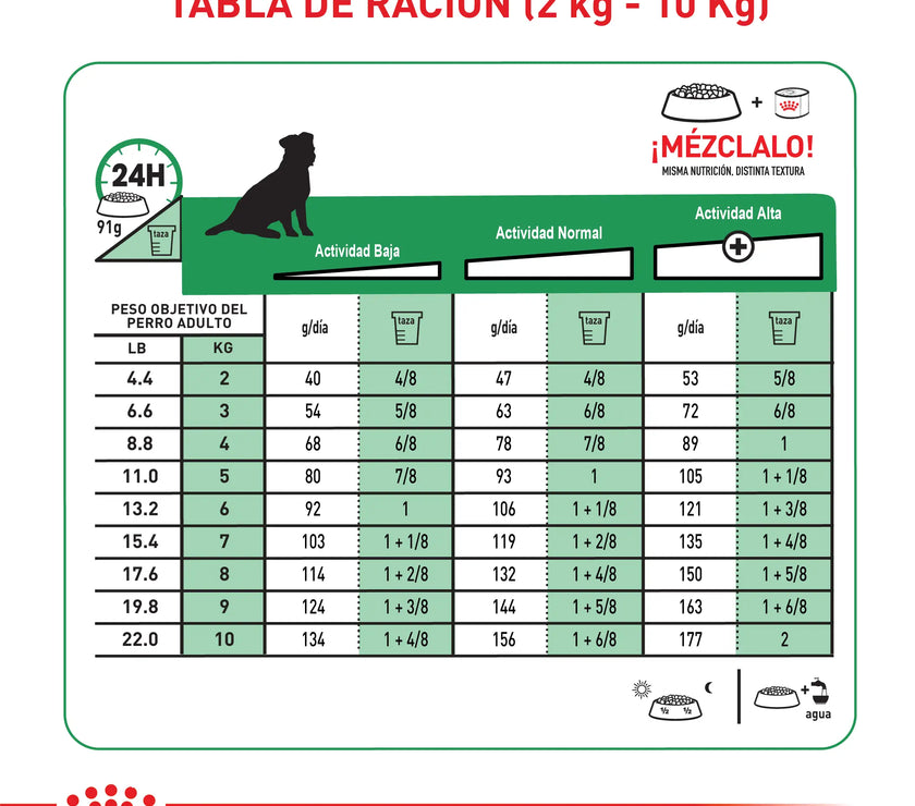 Alimento Royal Canin Shn Mini Mature 8+ 2Kg