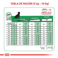 Alimento Royal Canin Shn Mini Mature 8+ 2Kg