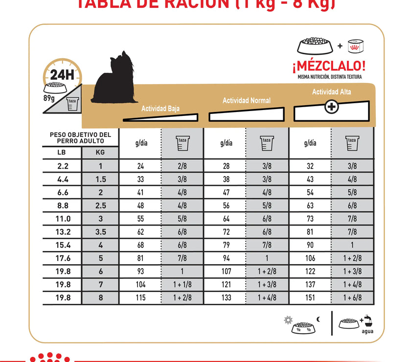 Alimento Royal Canin Bhn Yorkshire Adulto