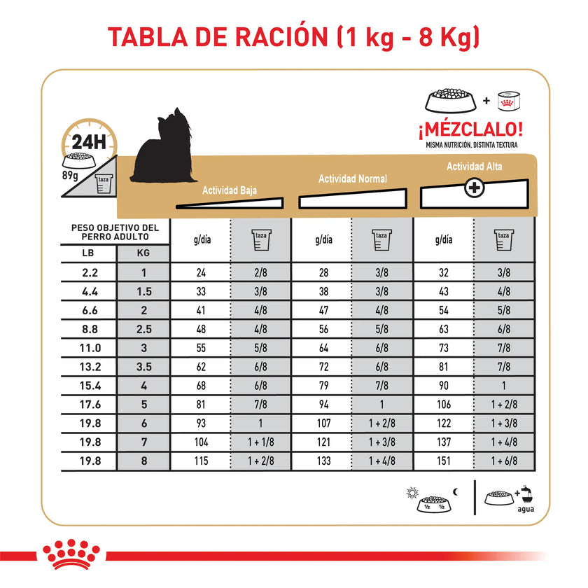 Alimento Royal Canin Bhn Yorkshire Adulto