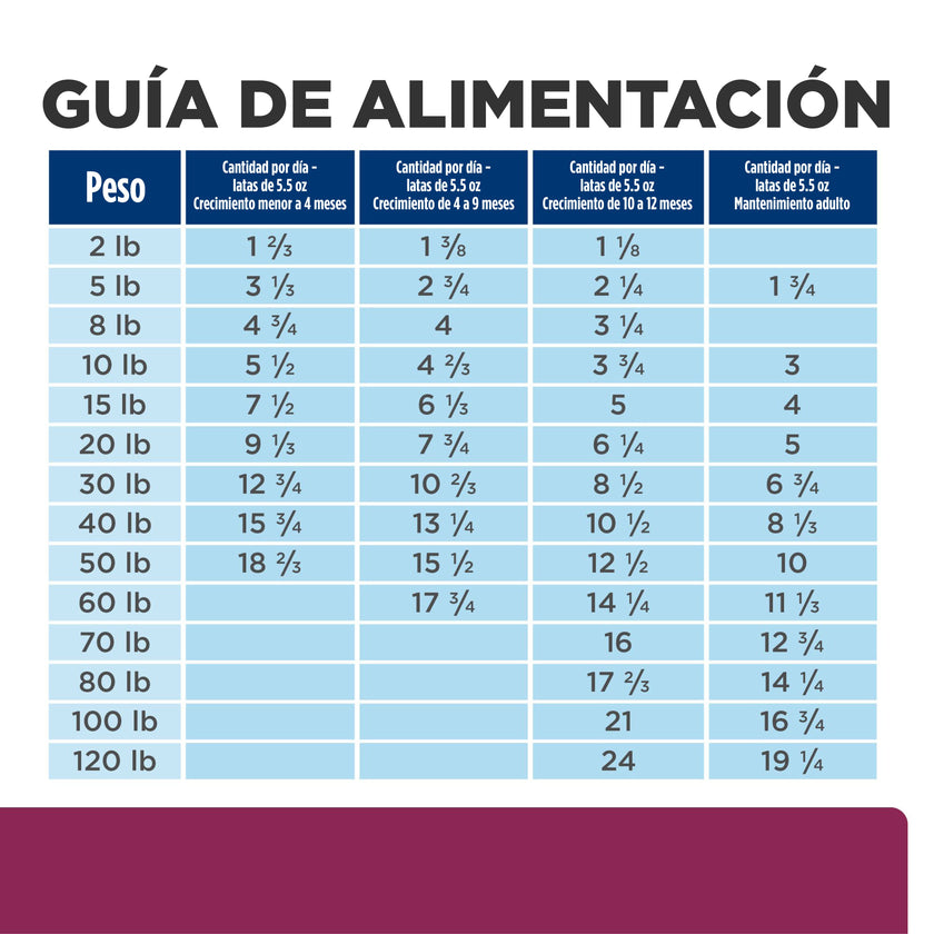 Hill's Prescription diet i/d, Cuidado Digestivo, alimento Húmedo con Pollo para perro 5,5 Oz (156g)