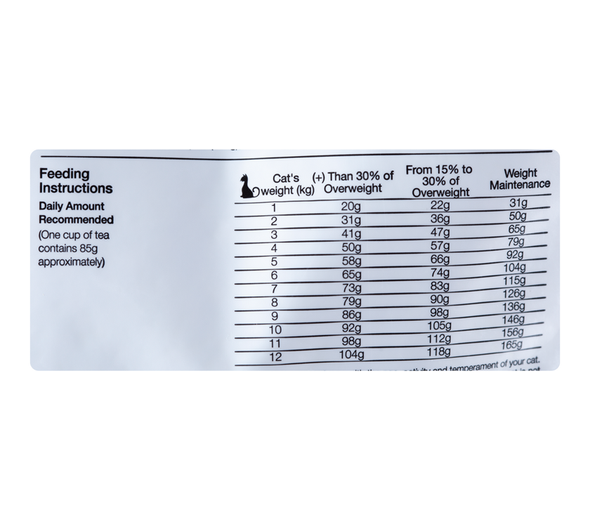 Comida para gato Equilibrio Veterinary Obesidad y Diabétes 2Kg