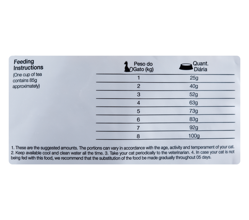 Comida para gato Equilibrio Veterinary Renal