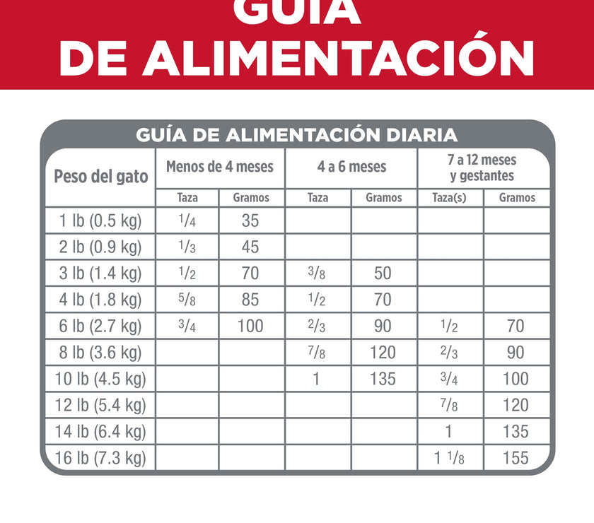 Hill's Science Diet Kitten concentrado para gatitos sabor pollo