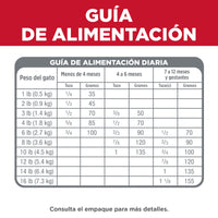 Hill's Science Diet Kitten concentrado para gatitos sabor pollo