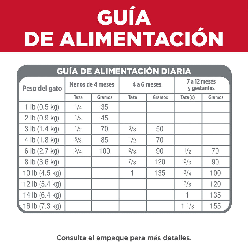 Hill's Science Diet Kitten concentrado para gatitos sabor pollo