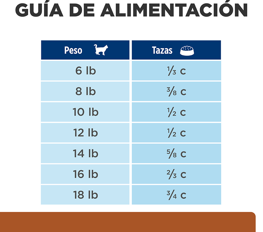 Hill's Prescription Diet k/d Cuidado Renal alimento seco para Gato 4 Lb (1,81Kg)