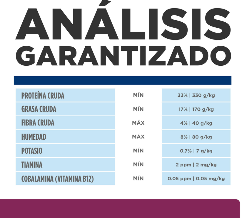 Hill's Prescription Diet i/d Cuidado Digestivo alimento seco para Gato 4 Lb (1,81Kg)