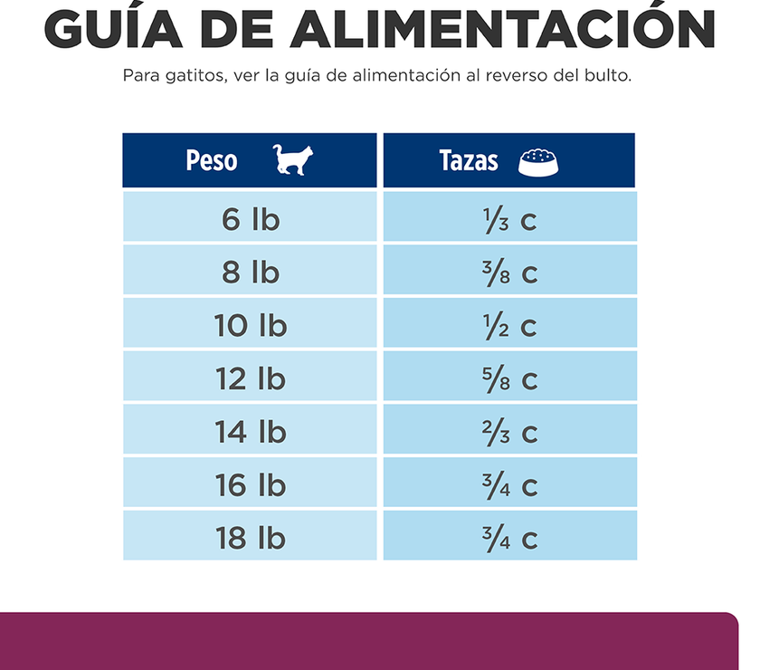 Hill's Prescription Diet i/d Cuidado Digestivo alimento seco para Gato 4 Lb (1,81Kg)