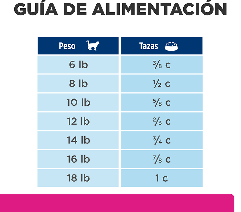 Hill's Prescription Gastro Biome Cuidado Digestivo alimento seco para Gato 4 Lb (1,81Kg)