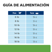 Hill's Prescription Diet Metabolic Concentrado para gato pérdida y mantenimiento de peso 4 Lb (1,8 Kg)