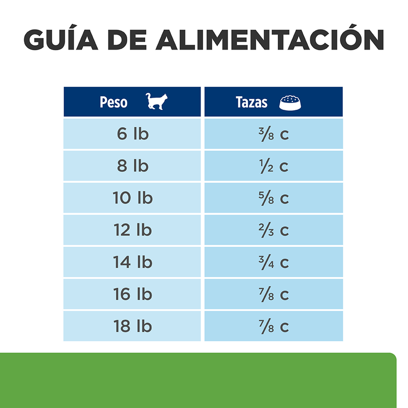 Hill's Prescription Diet Metabolic Concentrado para gato pérdida y mantenimiento de peso 4 Lb (1,8 Kg)