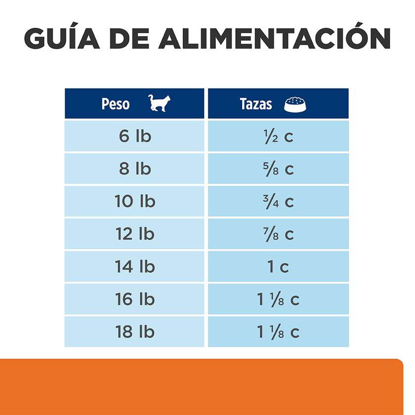 Hill's Prescription Diet c/d Multicare, Cuidado Urinario, alimento seco para Gato 4 Lb (1,81 Kg)