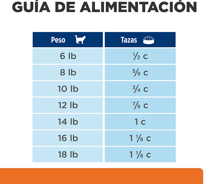 Hill's Prescription Diet c/d Multicare Stress, Cuidado Urinario, alimento seco para Gato 4 Lb (1,81 Kg)