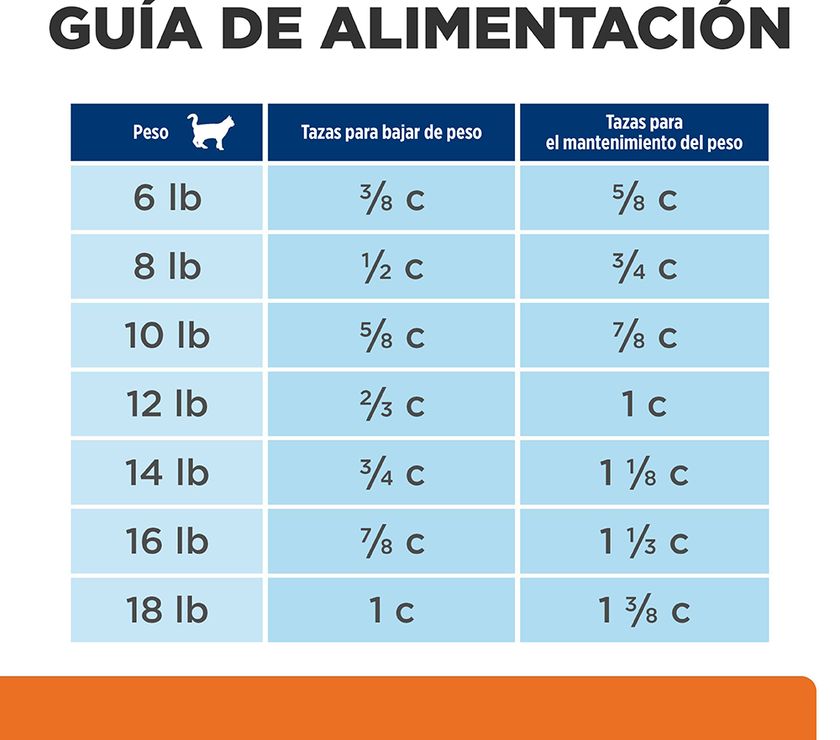 Hill's Prescription Diet Metabolic + Urinary Concentrado para gato Adulto 6,35 Lb (2,88Kg)