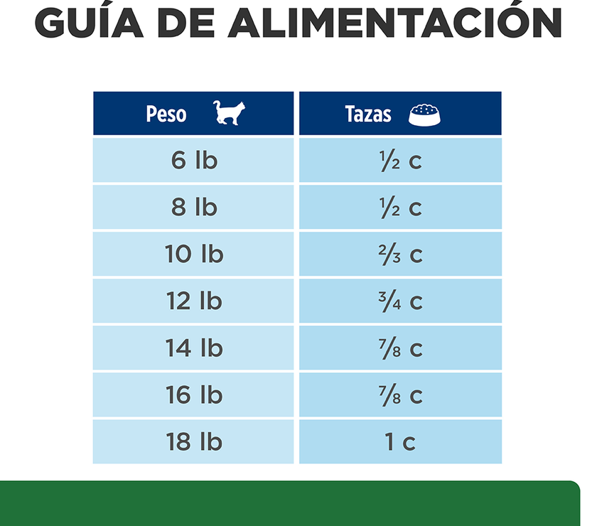 Hill's Prescription Diet r/d, Pérdida de Peso, alimento seco para gato 4 Lb (1,81Kg)