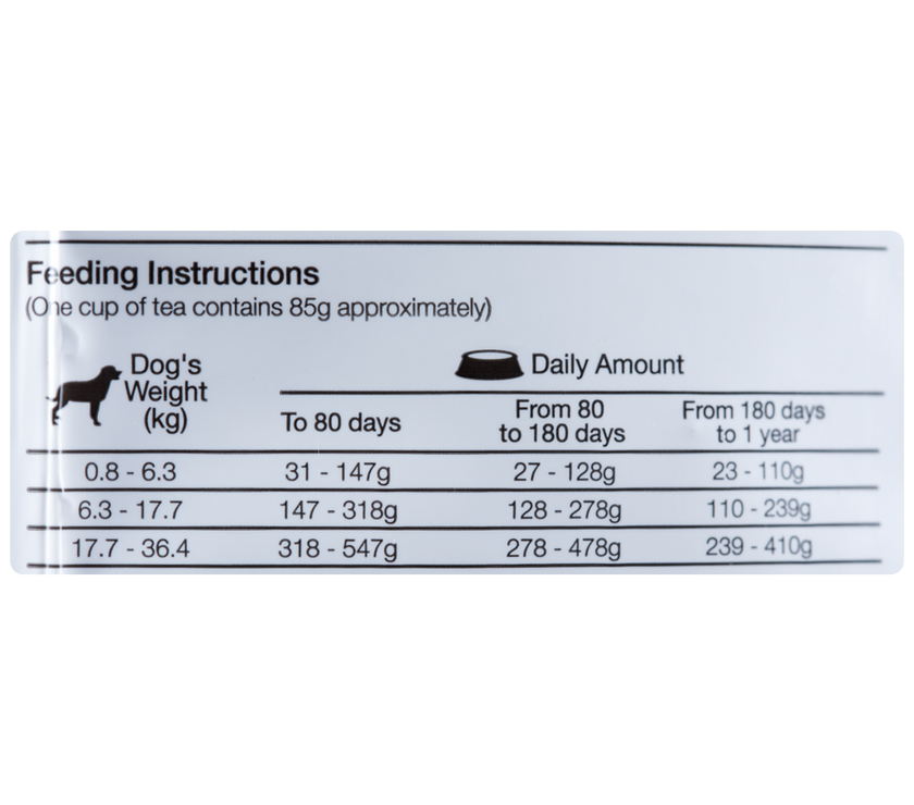 Comida Para Perro Equilibrio Cachorro Todas Las Razas