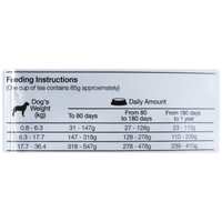 Comida Para Perro Equilibrio Cachorro Todas Las Razas