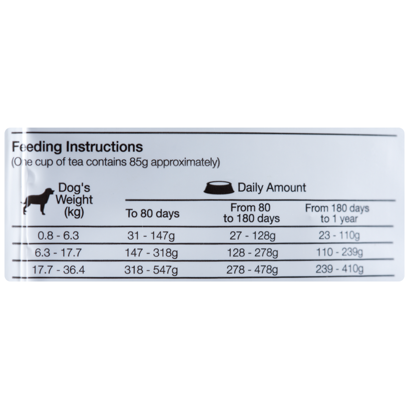 Comida Para Perro Equilibrio Cachorro Todas Las Razas