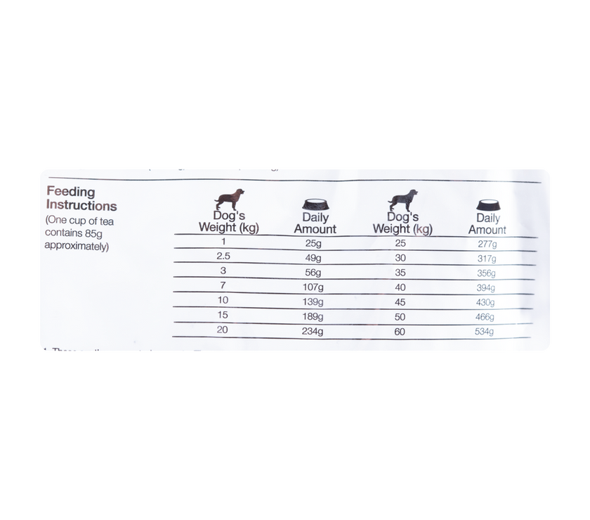 Comida Para Perro Equilibrio Veterinary Intestinal