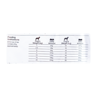 Comida Para Perro Equilibrio Veterinary Intestinal