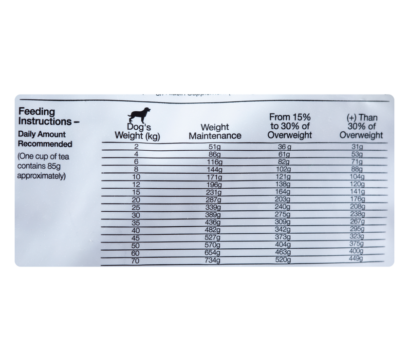 Comida Para Perro Equilibrio Veterinary Obesidad Y Diabetes